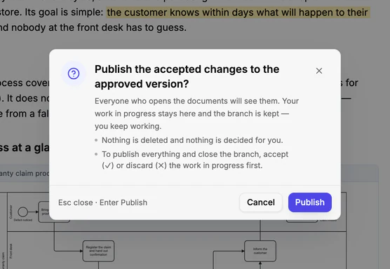 The confirmation “Publish the accepted changes to the approved version?” with its explanation and the Cancel and Publish buttons.